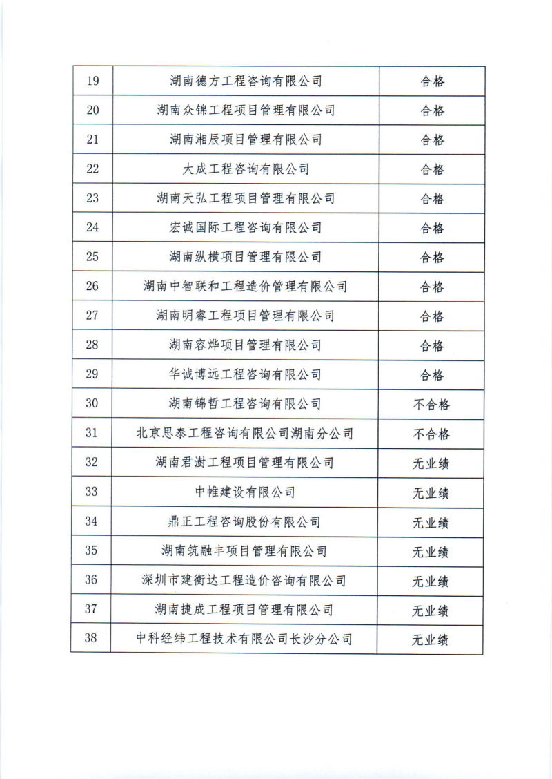 關(guān)于2024年度工程造價(jià)咨詢企業(yè)“雙隨機(jī)、一公開”監(jiān)督檢查情況的通報(bào)_04